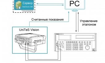 Освещение для машинного зрения