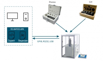 Схема подключения АРМ подекадной калибровки гирь Схема подключения АРМ подекадной калибровки гирь